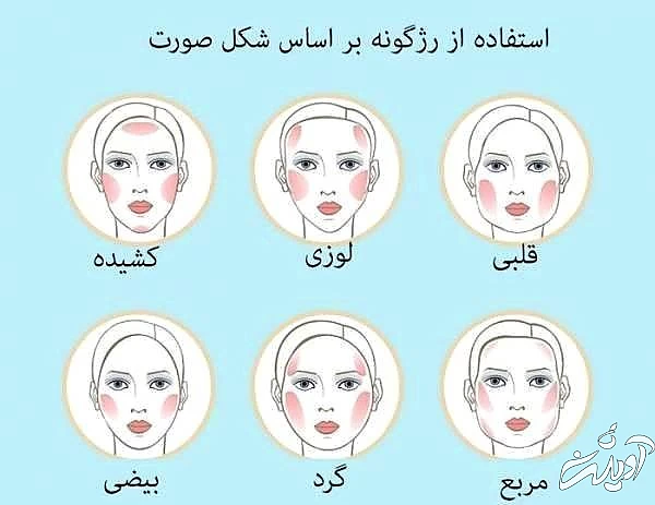 آموزش زدن رژگونه